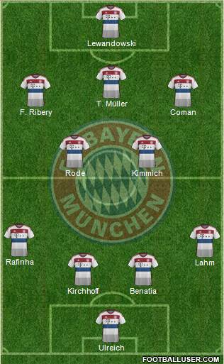 FC Bayern München Formation 2015