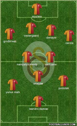 Galatasaray SK Formation 2015