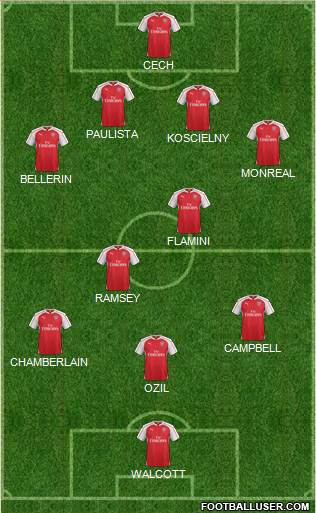 Arsenal Formation 2015