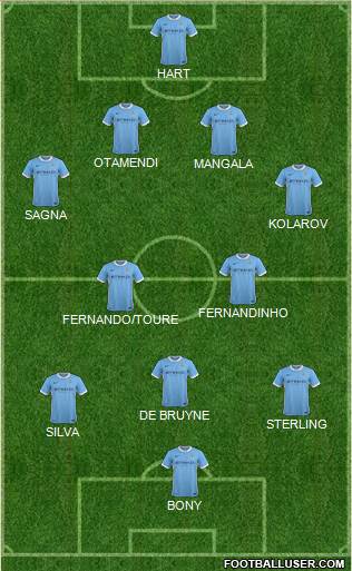 Manchester City Formation 2015