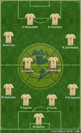 Club de Fútbol América Formation 2015