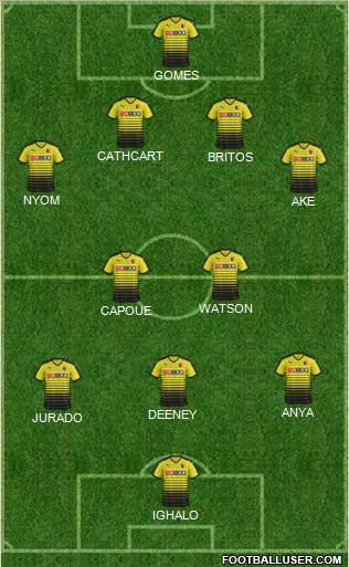 Watford Formation 2015