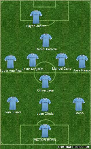 Manchester City Formation 2015
