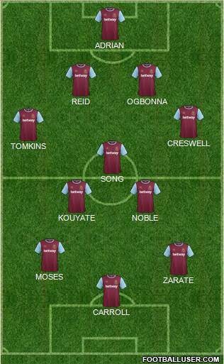 West Ham United Formation 2015