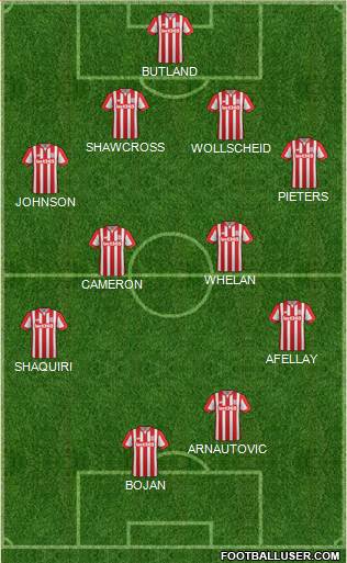 Stoke City Formation 2015
