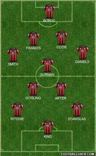 AFC Bournemouth Formation 2015