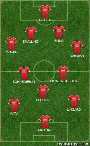 Manchester United Formation 2015