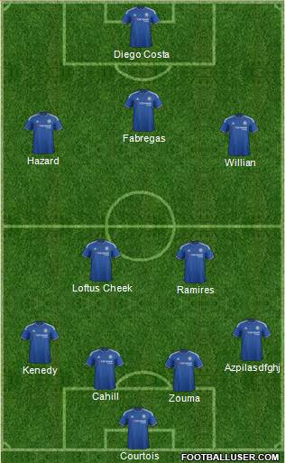 Chelsea Formation 2015