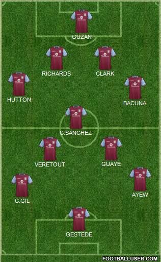 Aston Villa Formation 2015