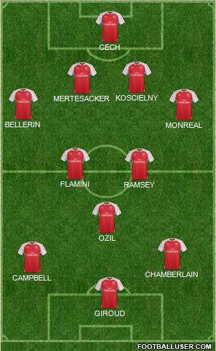 Arsenal Formation 2015