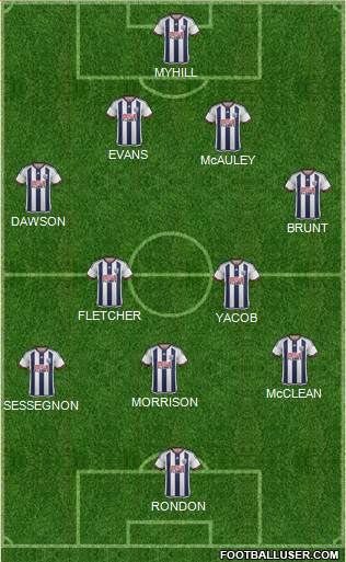 West Bromwich Albion Formation 2015