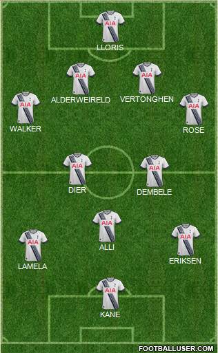 Tottenham Hotspur Formation 2015