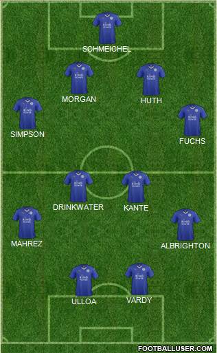 Leicester City Formation 2015