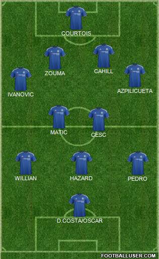 Chelsea Formation 2015