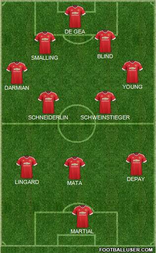 Manchester United Formation 2015