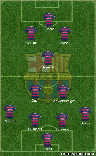 F.C. Barcelona Formation 2015