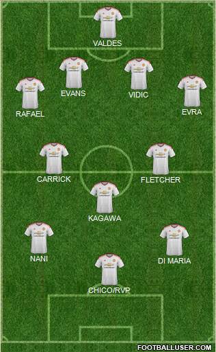 Manchester United Formation 2015
