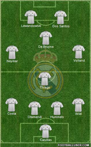 Real Madrid C.F. Formation 2015