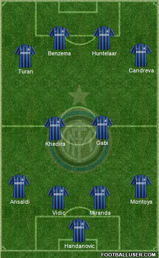 F.C. Internazionale Formation 2015