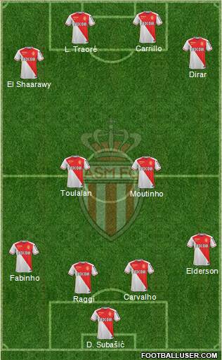 AS Monaco FC Formation 2015