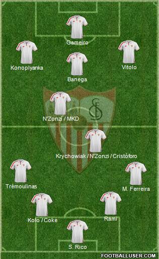 Sevilla F.C., S.A.D. Formation 2015