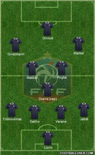 France Formation 2015