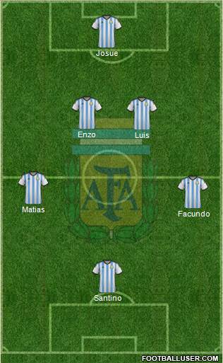 Argentina Formation 2015