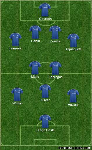 Chelsea Formation 2015