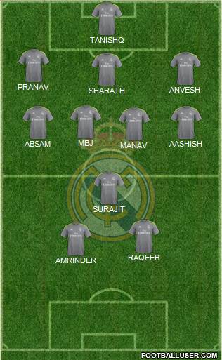 Real Madrid C.F. Formation 2015