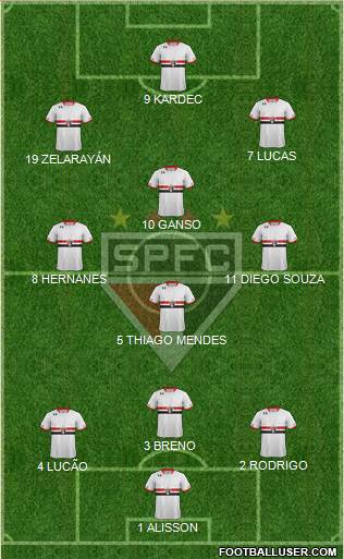 São Paulo FC Formation 2015