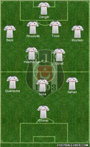Besiktas JK Formation 2015
