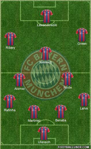 FC Bayern München Formation 2015