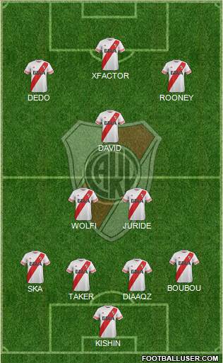 River Plate Formation 2015
