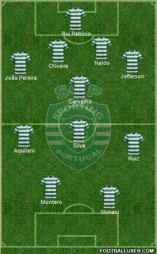 Sporting Clube de Portugal - SAD Formation 2015