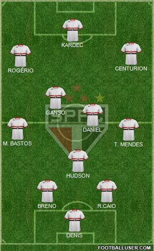 São Paulo FC Formation 2015
