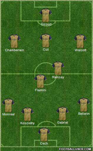 Arsenal Formation 2015