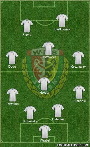 WKS Slask Wroclaw Formation 2015