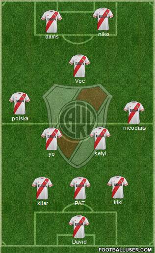 River Plate Formation 2015