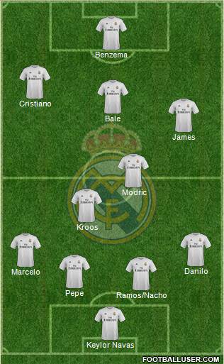 Real Madrid C.F. Formation 2015