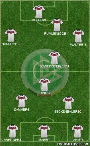 Germany Formation 2015
