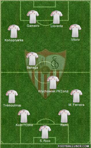Sevilla F.C., S.A.D. Formation 2015