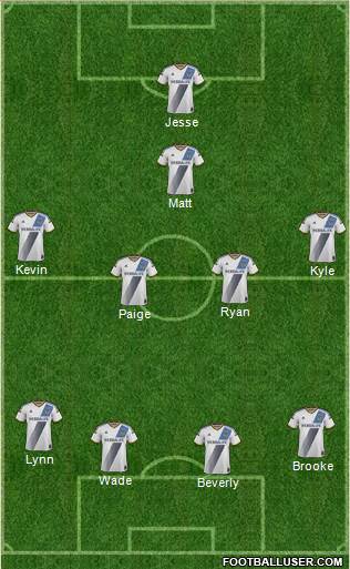 Los Angeles Galaxy Formation 2015