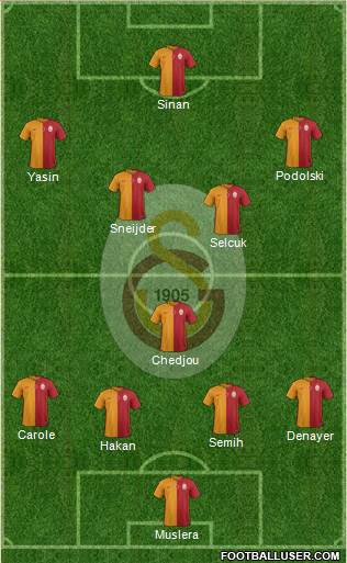 Galatasaray SK Formation 2015