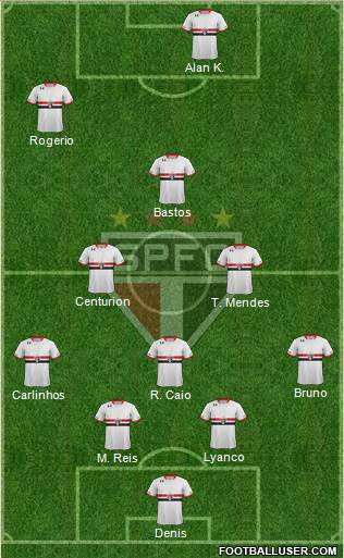 São Paulo FC Formation 2015