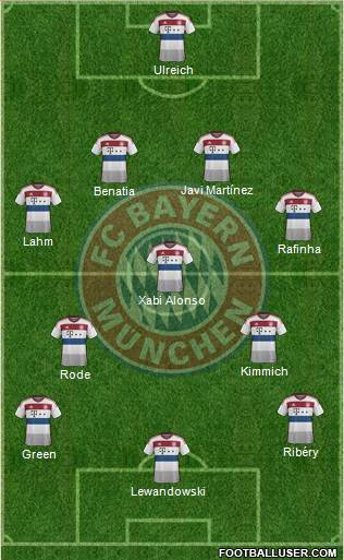 FC Bayern München Formation 2015