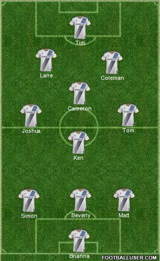 Los Angeles Galaxy Formation 2015