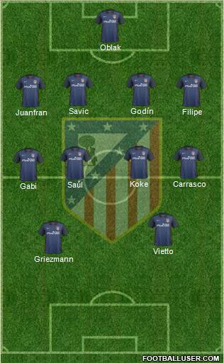 C. Atlético Madrid S.A.D. Formation 2015