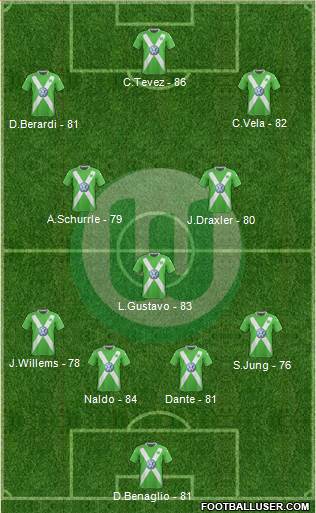 VfL Wolfsburg Formation 2015