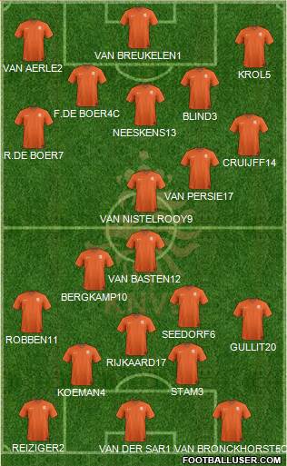 Holland Formation 2015