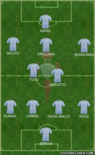 R.C. Celta S.A.D. Formation 2015